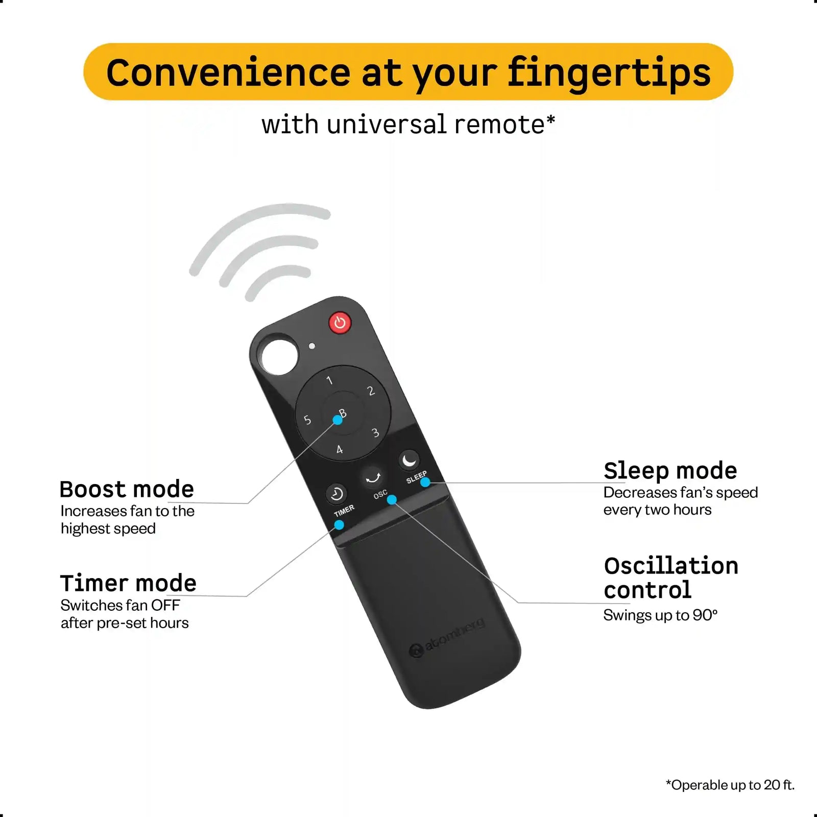 مروحة حائط أتومبيرج رينيسا 400مم – هادئة مع ريموت وتحكم بالوقت