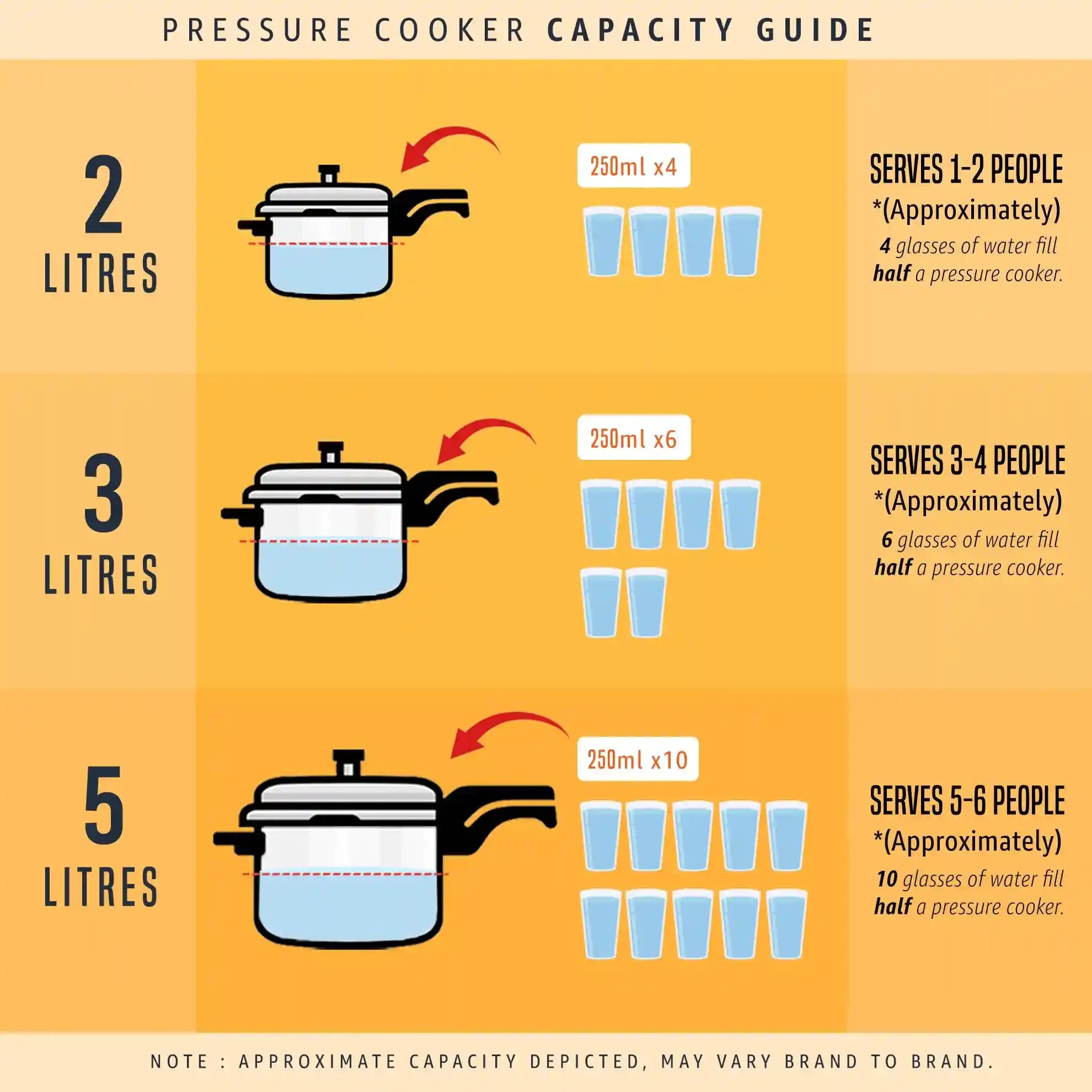 Butterfly Blue Line Stainless Steel Pressure Cooker, 5-Liter- Have Scratches - Safqqa Egypt