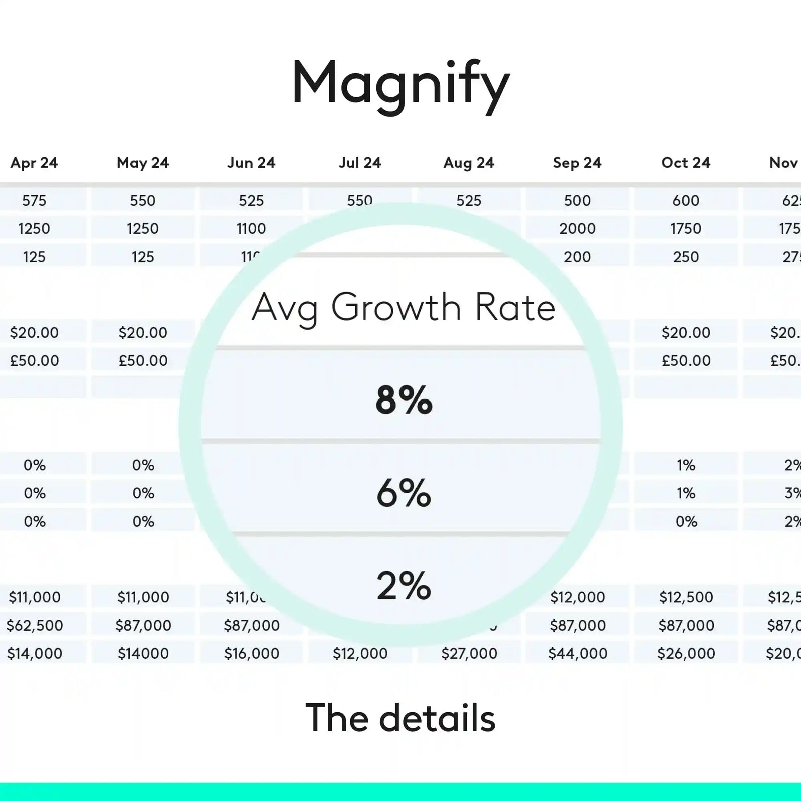ريموت العرض لوجيتك سبوتلايت – تحكم احترافي للشرائح بمدى 30 متر وشحن سريع
