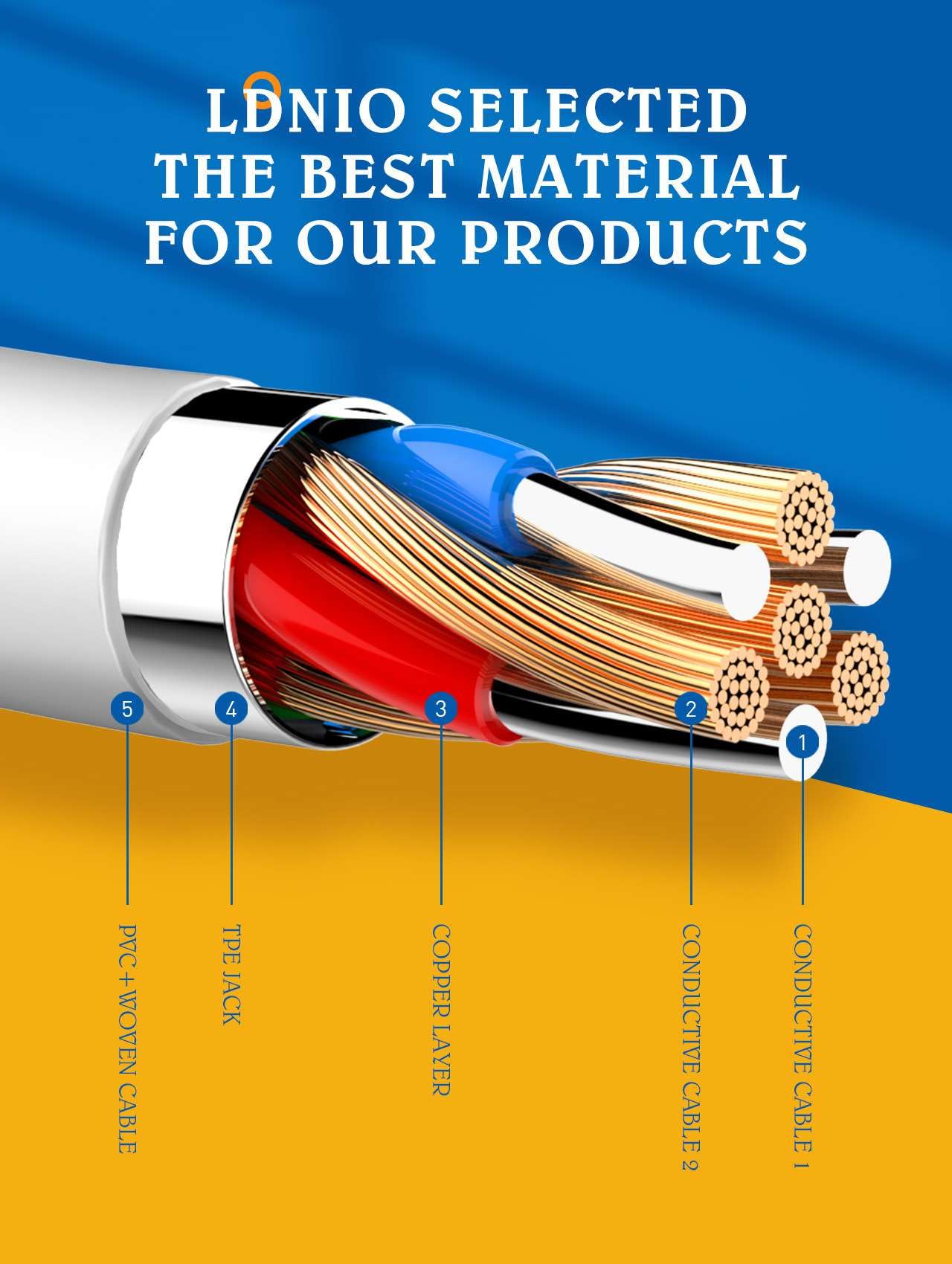 LDNIO LS572 Micro 2.1A Fast charging Data Cable 2M Length - White-Green