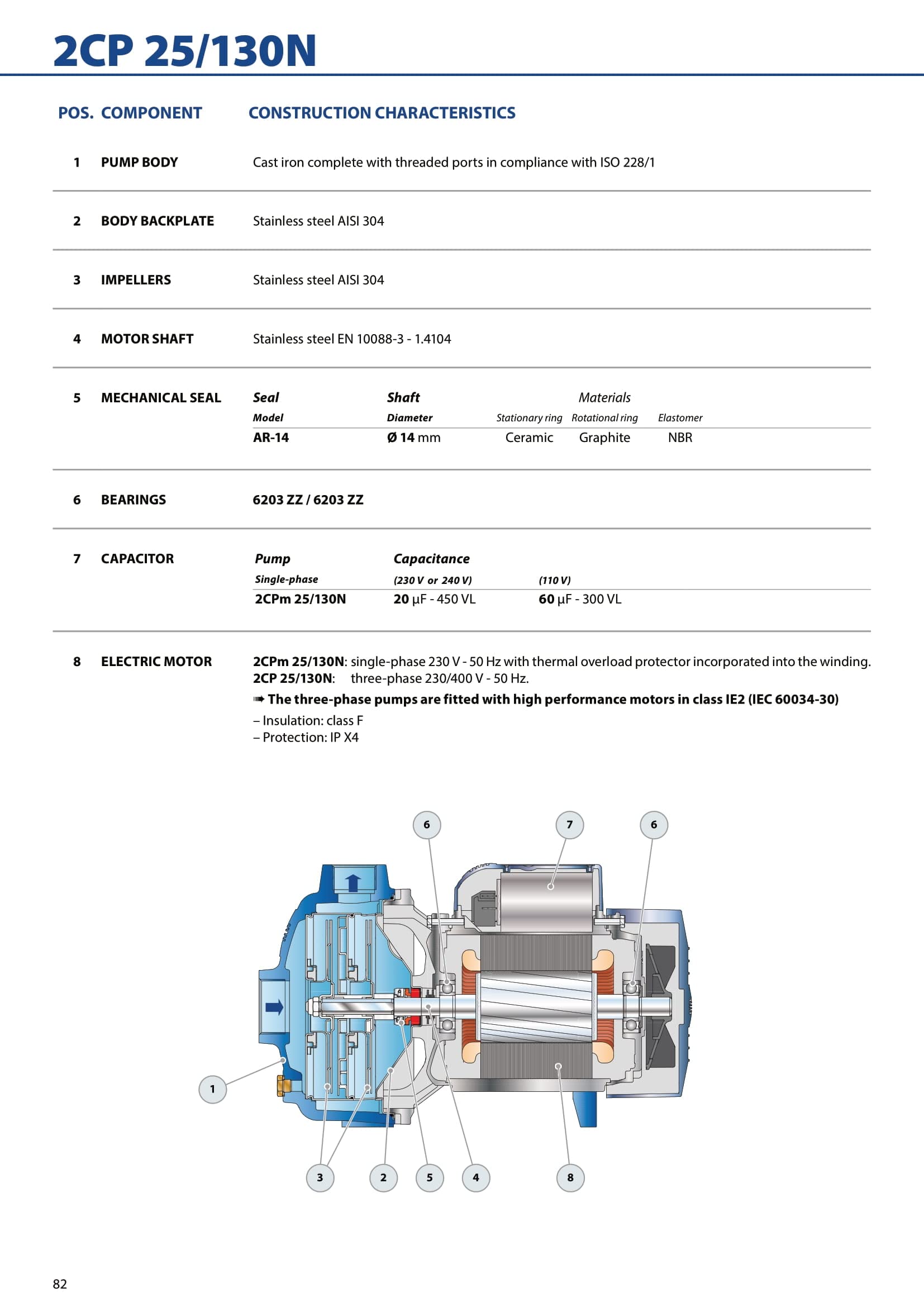 Pedrollo Water Motor Provides strong and steady water flow,  (2 Pack) – Safqqa Egypt