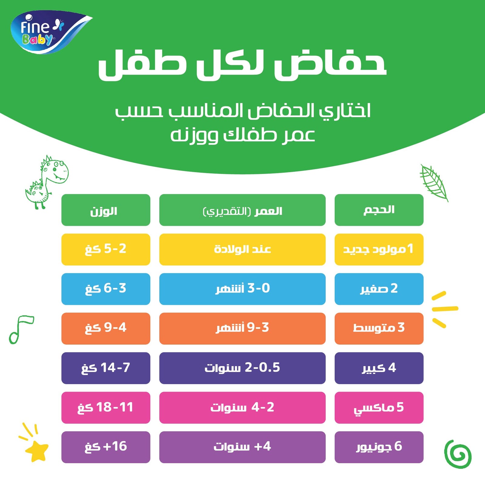 حفاضات فاين للأطفال - مقاس 2 صغير. مصممة للأطفال بوزن من 3 إلى 6 كجم، وتتميز بقلب فائق الامتصاص يحبس البلل وطبقة ناعمة تسمح بمرور الهواء لتمنح بشرة الطفل راحة