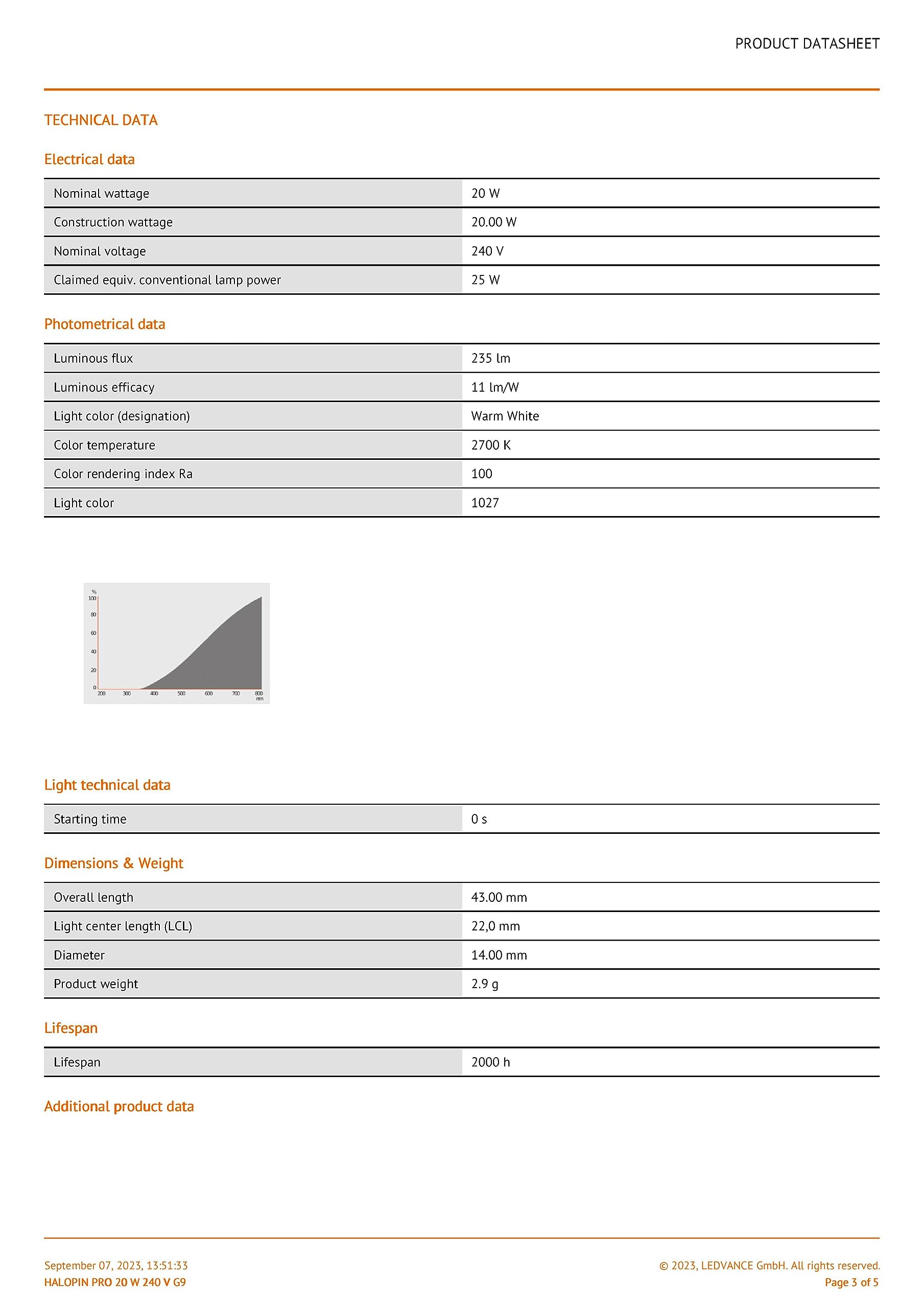 نوّر مساحتك بكفاءة مع مصباح الهالوجين أوسرام Halopin G9 بقدرة ٢٠ واط  ٢٤٠ فولت. يوفر هذا المصباح عالي الجودة إضاءة مشرقة ومتناسقة، مثالية للإضاءة الجانبية، والإضاءة الوظيفية، والتركيبات الزخرفية. – Safqqa Egypt