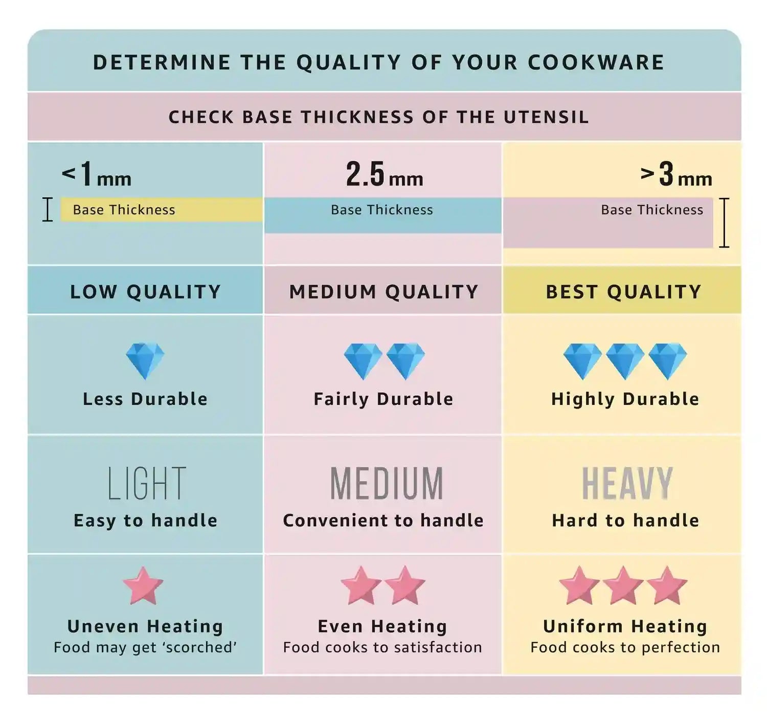 قدر ستانلس ستيل من Anjali Fiesta مع غطاء – سعة 1.3 لتر