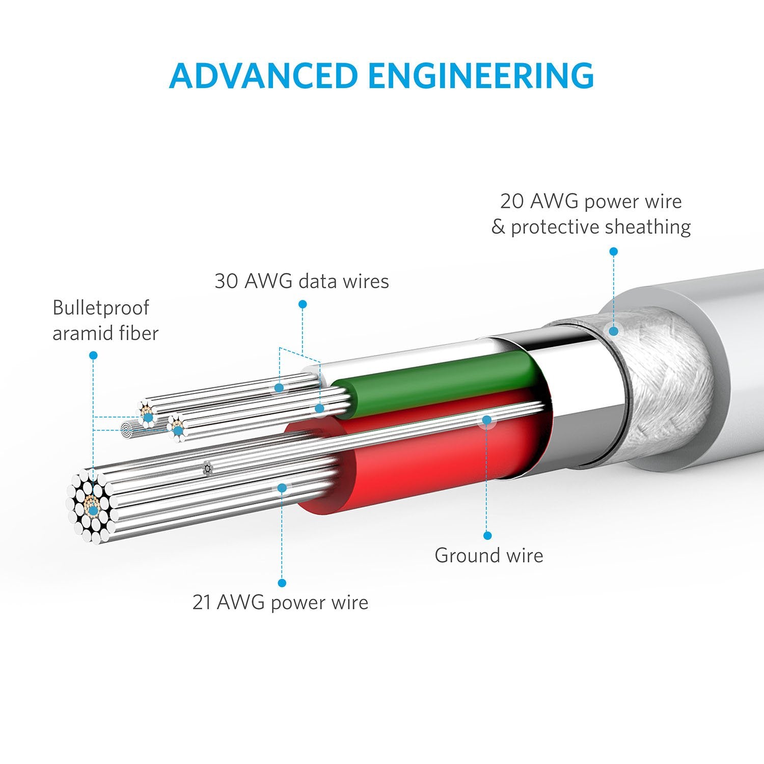 Anker PowerLine Lightning to USB Cable – Fast Charging & Durable