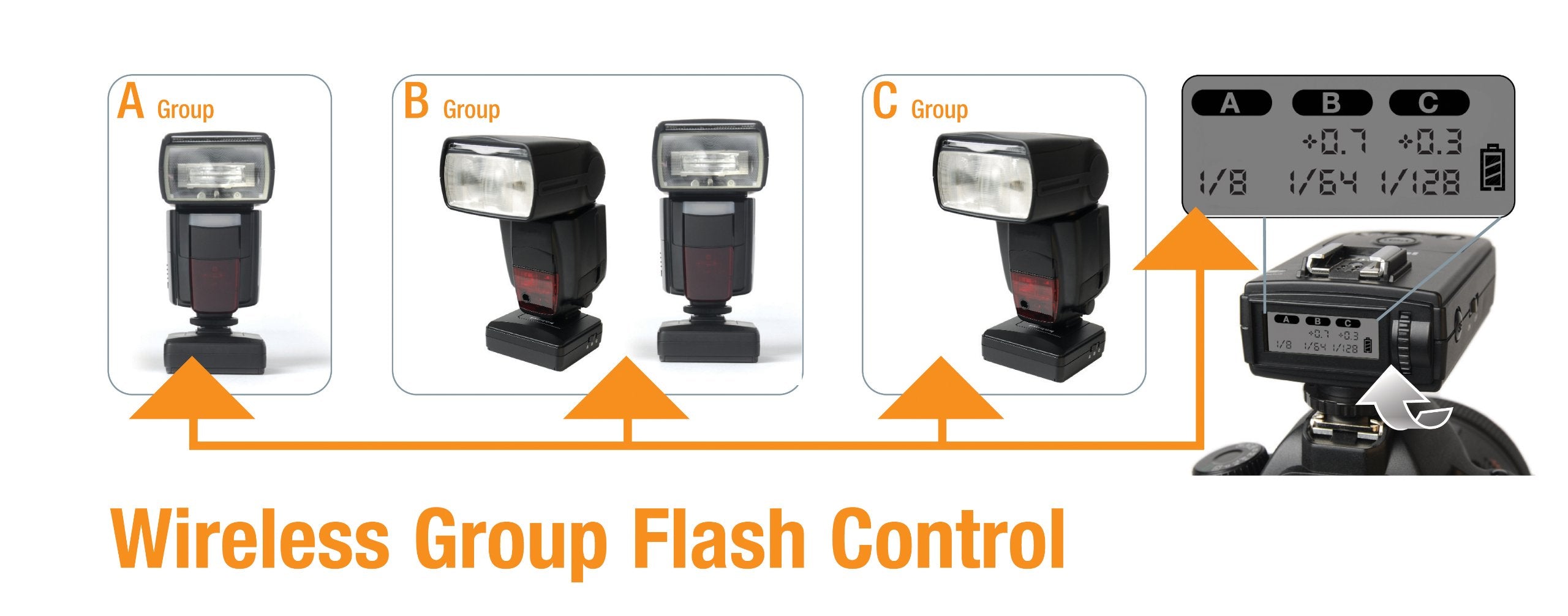 Hahnel Viper Flash Trigger for Canon (Black) – Safqqa Egypt