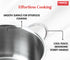 Vinod Tuscany Stainless Steel Cookware Set, 8 Pcs|Saucepan (14 cm/1.3 Litre), 3 Cassseroles (14cm,16cm & 18cm/1.3,2 & 2.8 L) Frypan (18cm) & 3 glass lids, SAS Bottom, Induction and Gas Stove Friendly