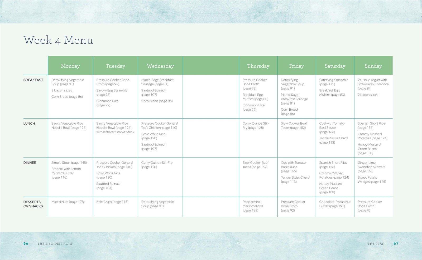 The SIBO Diet Plan: Four Weeks to Relieve Symptoms and Manage SIBO