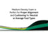 Sof Sole Insoles Unisex FIT Support Full-Length Foam Shoe Insert