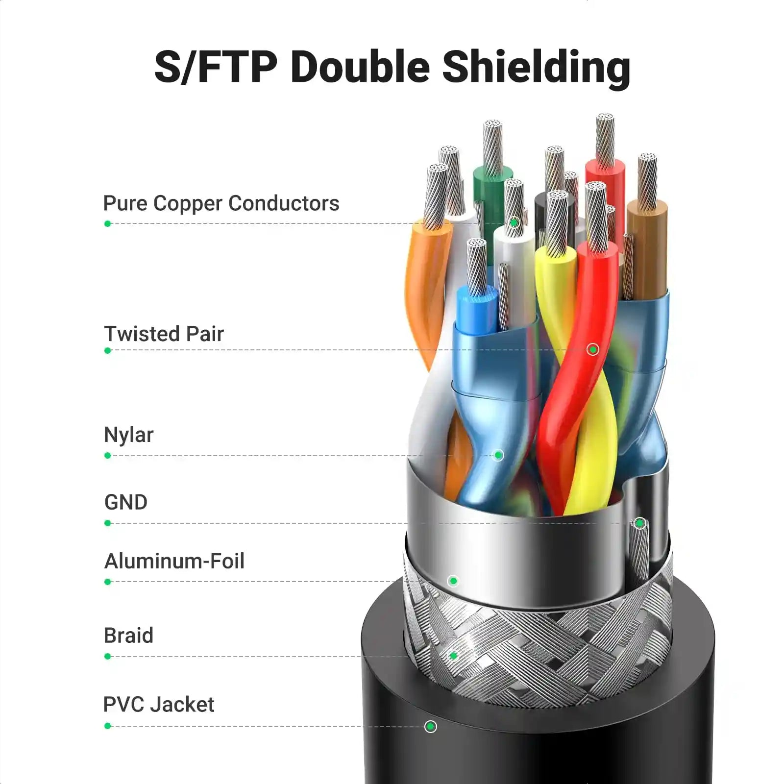 Ugreen HDMI Cable Right Angle 90 Degree 2M - HD103 - Black - Safqqa Egypt