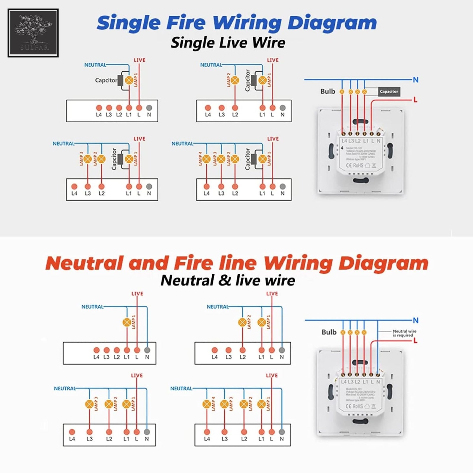 Sulfar WiFi Smart Wall Light Switch – Touch Control, No Neutral Wire, Works with Alexa & Google Home, White (1 pc)