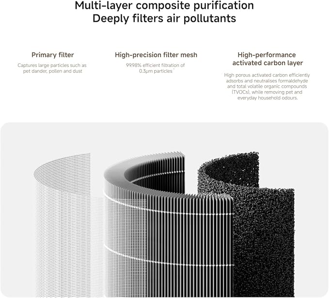 Mijia Smart Air Purifier 6 HEPA Filter Smart Control Grey – Safqqa Egypt