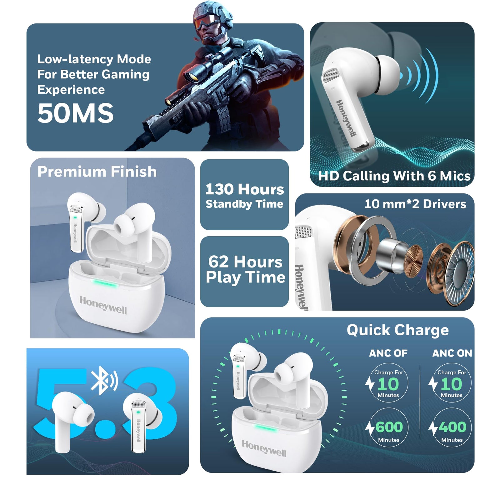 Honeywell  U5100, in-Ear Wireless Active Noice Cancellation, True Wireless Stereo Earbuds, Low Latency Mode(50MS), 6 Mics, Bluetooth V5.2, Sweat & Splash Resistant, 62 Hour Playtime, White