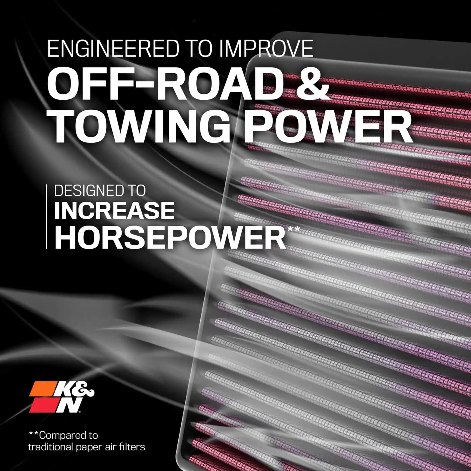 K&N Engine Air Filter: Increase Power & Acceleration, Washable, Premium, Replacement Car Air Filter: Compatible with 1998-2015 Mercedes Benz (G550, R500, S400 Hybrid, C300, G500, GL 450, 550), 33-2181