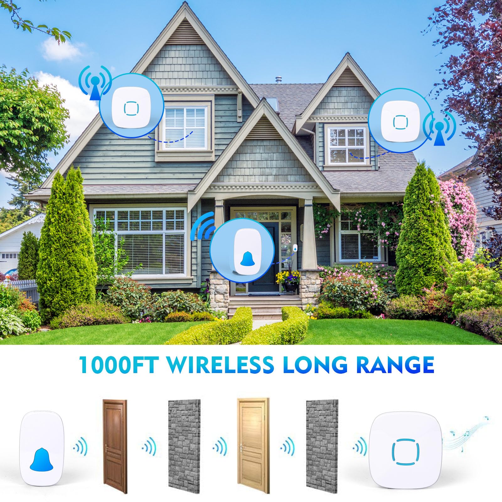 مجموعة جرس باب لاسلكي من سكاي-تاتش تشمل زر اتصال واحد وجهازين استقبال، مصممة لتوفير تنبيه منزلي سهل وموثوق. تصميم مقاوم للماء يضمن المتانة في جميع الظروف الجوية – Safqqa Egypt