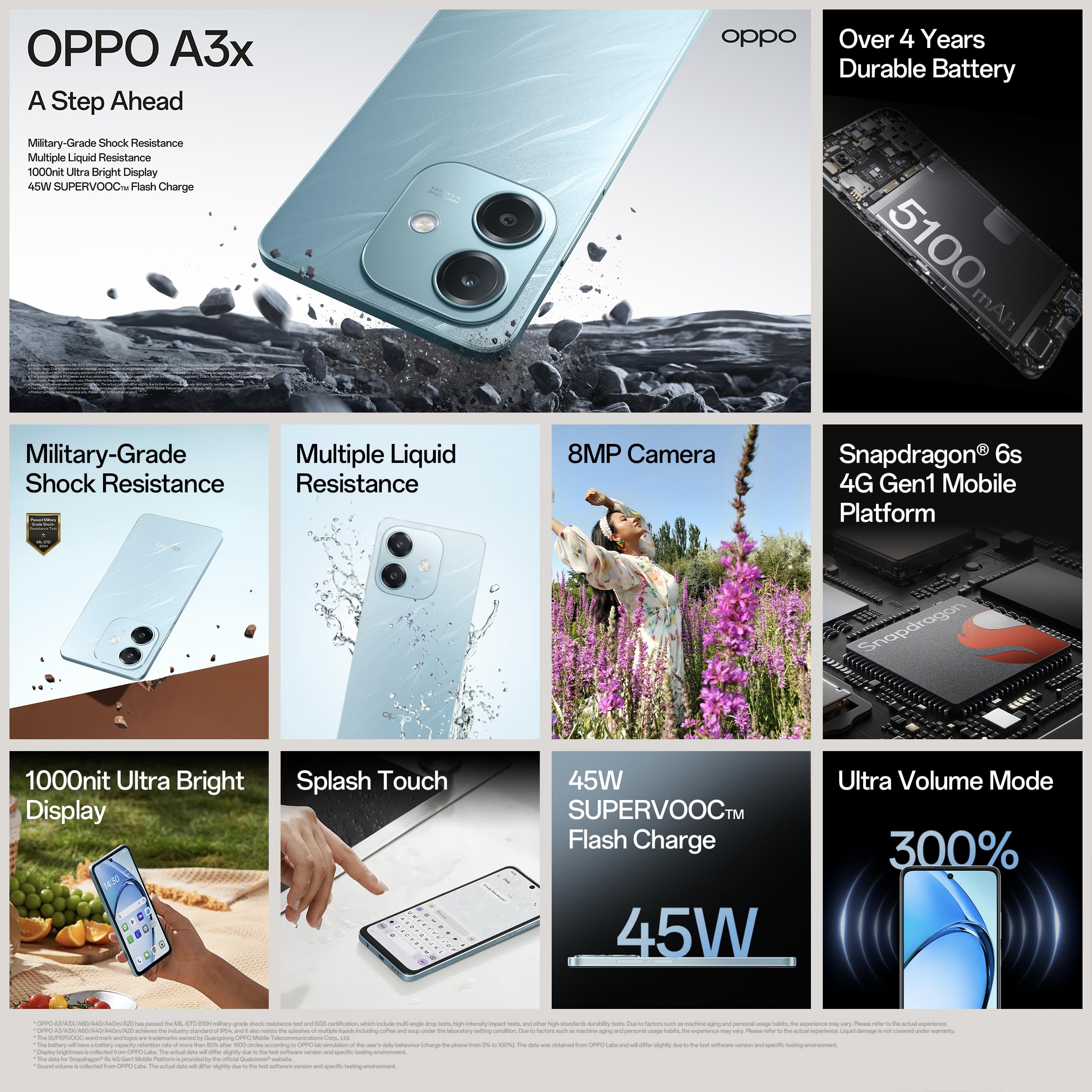 OPPO A3X 4G (Ocean Blue, 4GB RAM, 64GB Storage) Zero Tax | ✅ Official Warranty Included - Safqqa Egypt