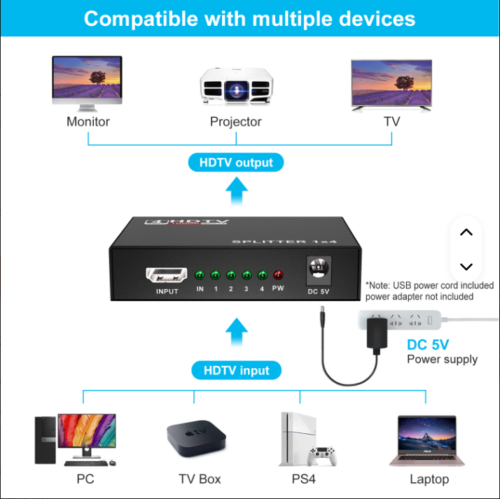 موزع HDMI من OEM بـ 4 منافذ – إدخال واحد إلى 4 مخارج، لدعم العرض المتعدد ونسخ الشاشة بجودة Full HD ثلاثي الأبعاد للتلفزيون
