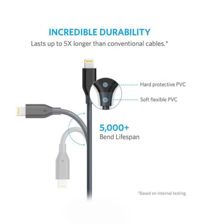 Anker PowerLine Fast Charging Data Cable Durable High-Speed Connection