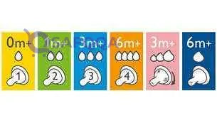 Philips Avent Natural Baby Teat Adjustable Flow +3Months Pack of 2 - Safqqa Egypt