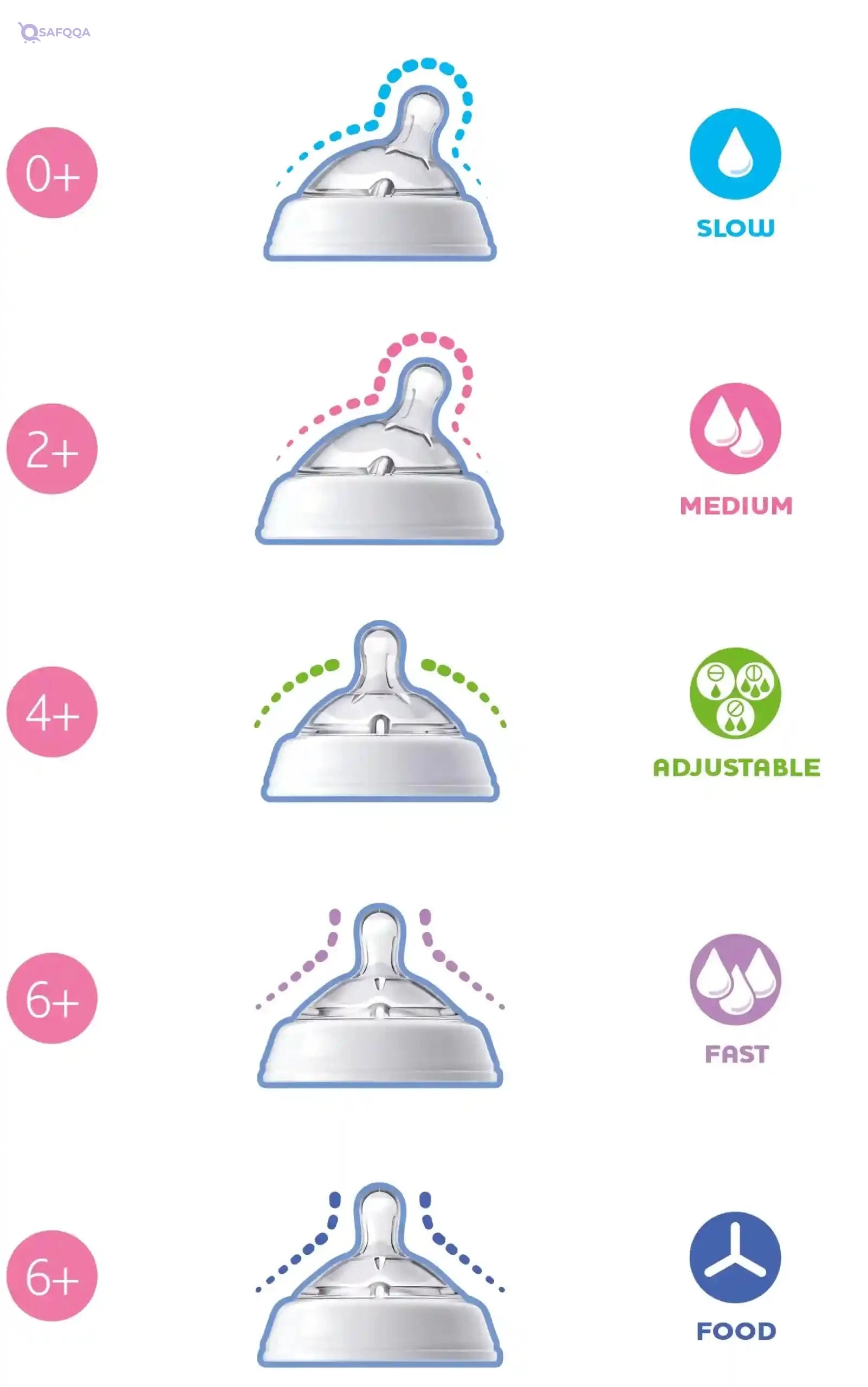 Chicco Bottle Nipples For Child ( 4 Months) -2 pcs - Safqqa