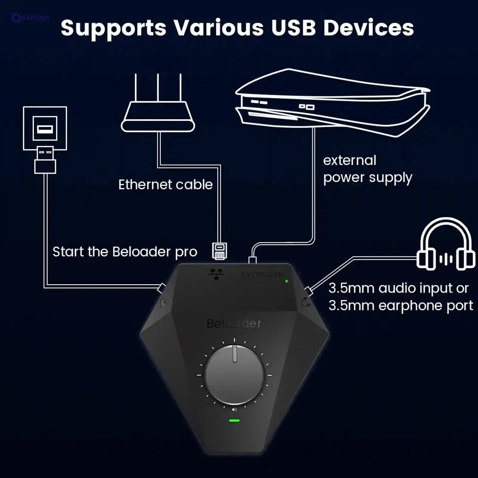 Beloader Pro PS5 Adapter with Network Port and Volume Adjustment Function Pro Adapter for PS5 All Games，USB Adapter for Max Controller Emulator. - Safqqa