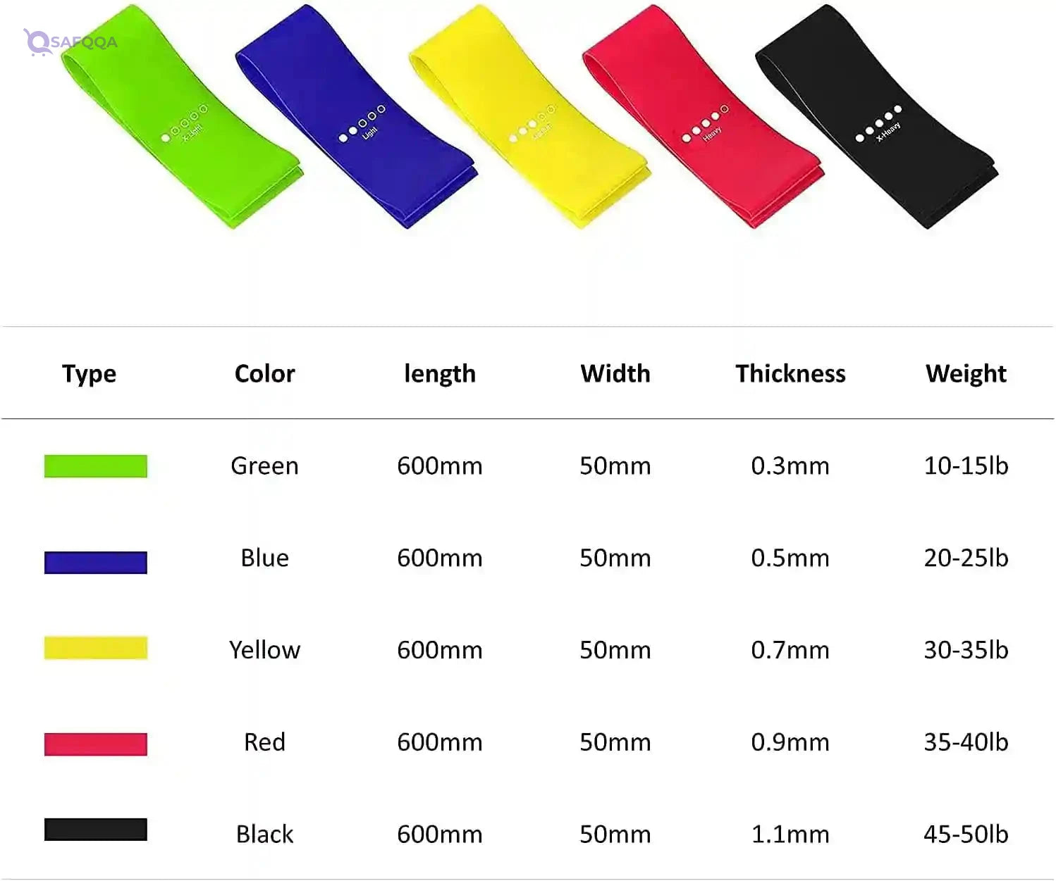 Generic 5PCS 100% Original Latex Resistance Bands: 5 Levels (10-35 lbs) - Medium Tension, Multicolour - Fitness, Cross Fit, Yoga, Exercise, Physical Therapy - Safqqa