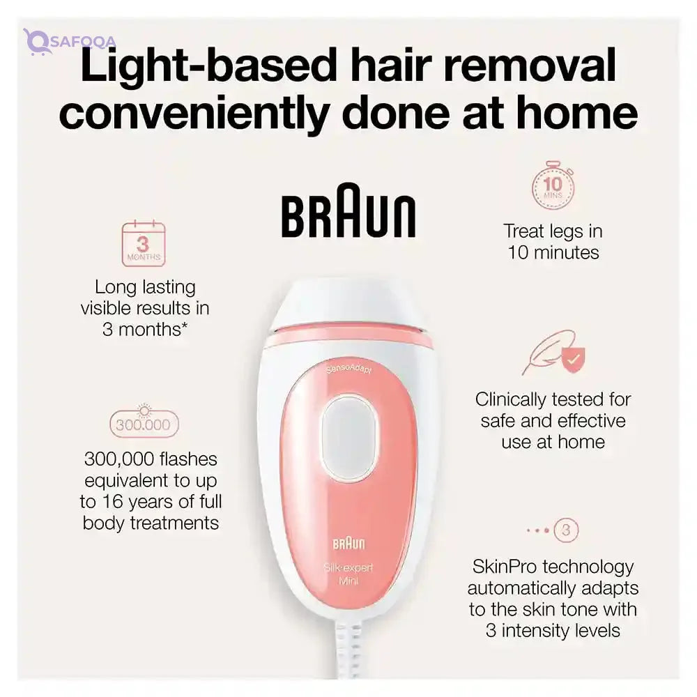 Braun Silk-expert Mini PL1014 IPL with 2 extras, Venus Smooth Razor, Travel Pouch – PL1014 - Safqqa Egypt