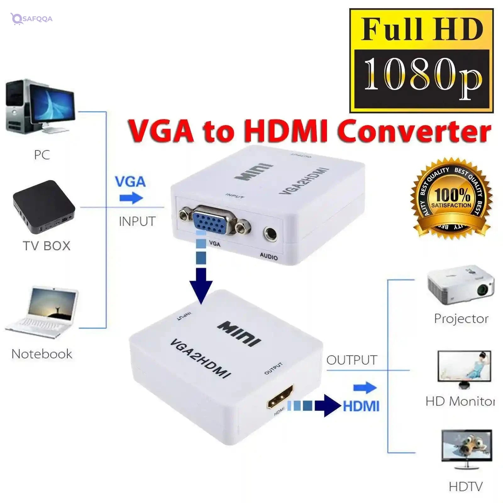 VGA to HDMI Adapter with Audio – Full HD 1080P Support - Safqqa