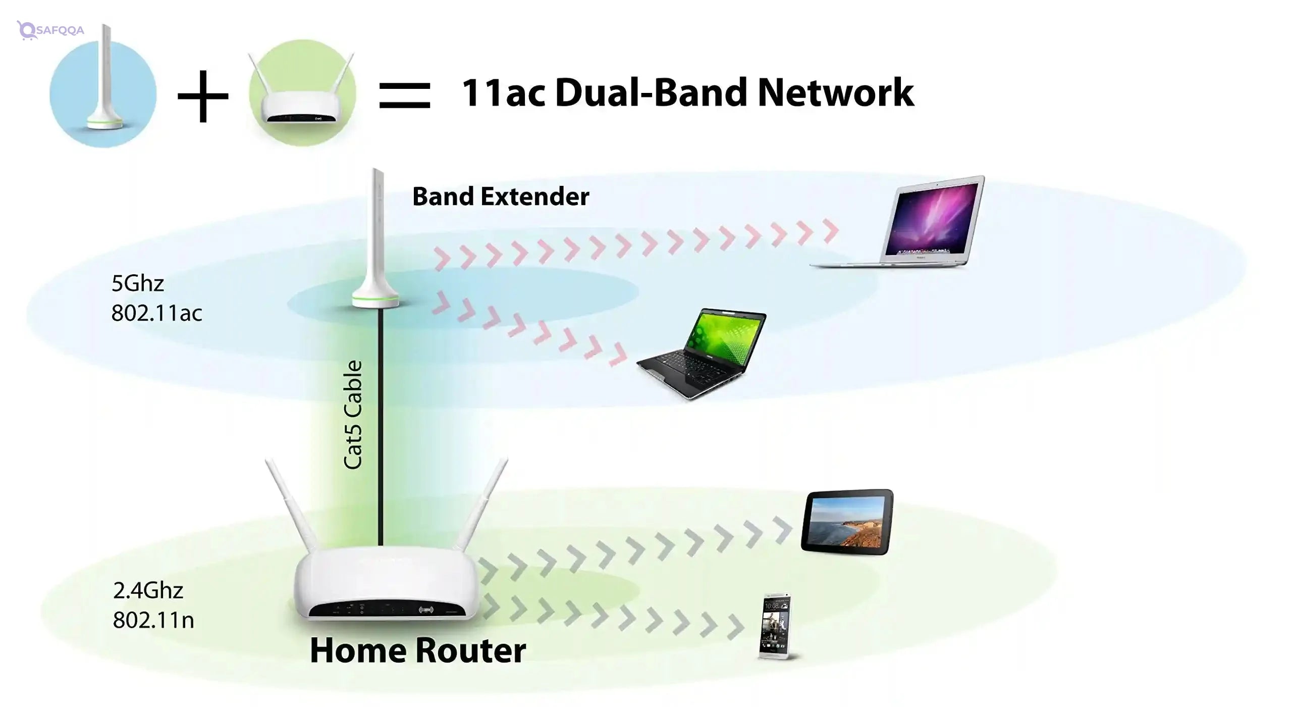 Edimax EW-7288APC-UK Access Point - Safqqa