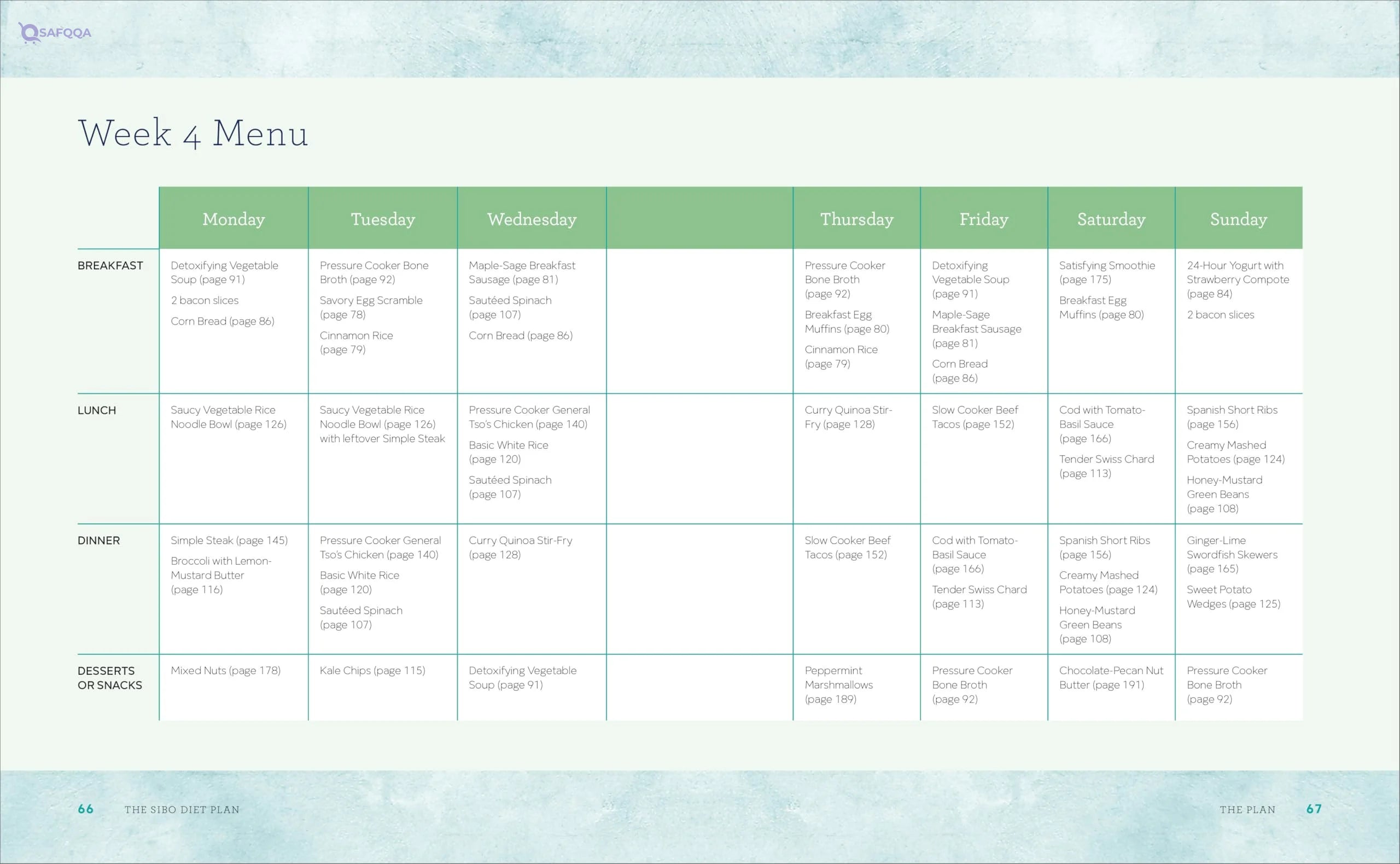 The SIBO Diet Plan: Four Weeks to Relieve Symptoms and Manage SIBO - Safqqa
