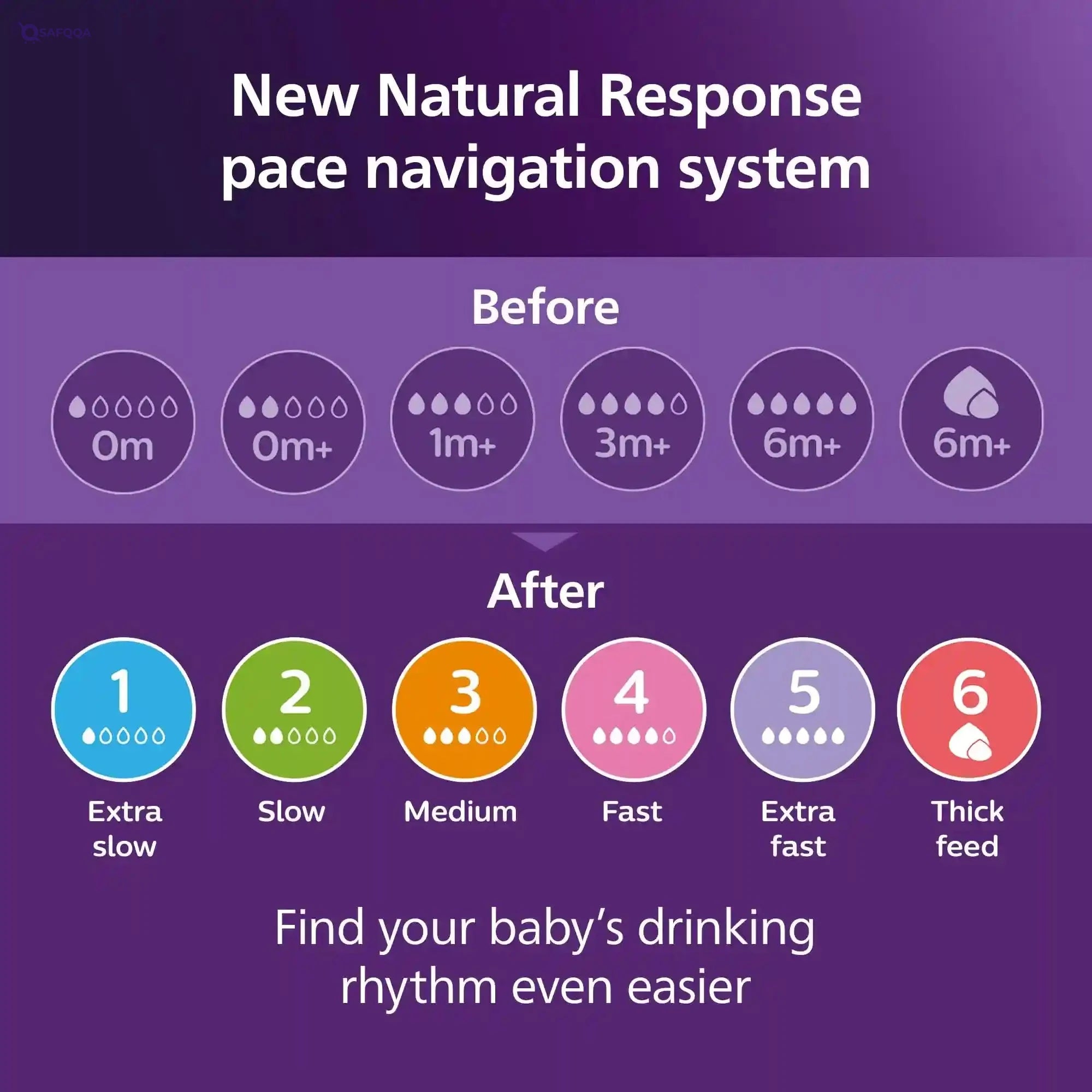 AVENT Bottle Feeding For Baby -  3m 330ml 2pcs - Safqqa