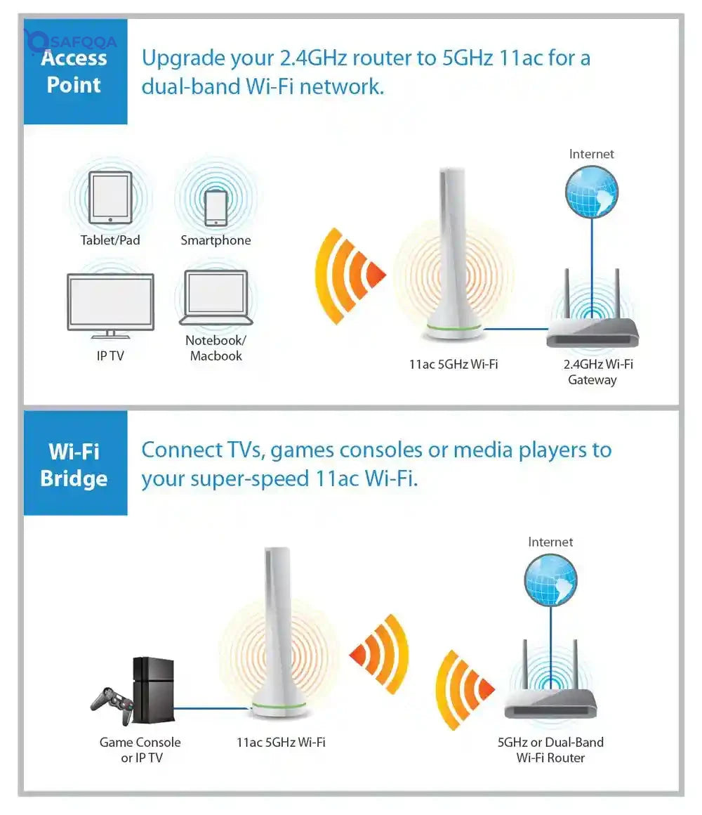 Edimax EW-7288APC-UK Access Point - Safqqa
