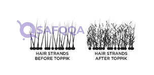 Hair Building Fibers Dark Brown 27.5grams - Safqqa Egypt